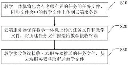 System and method for collecting and sharing on-site class data