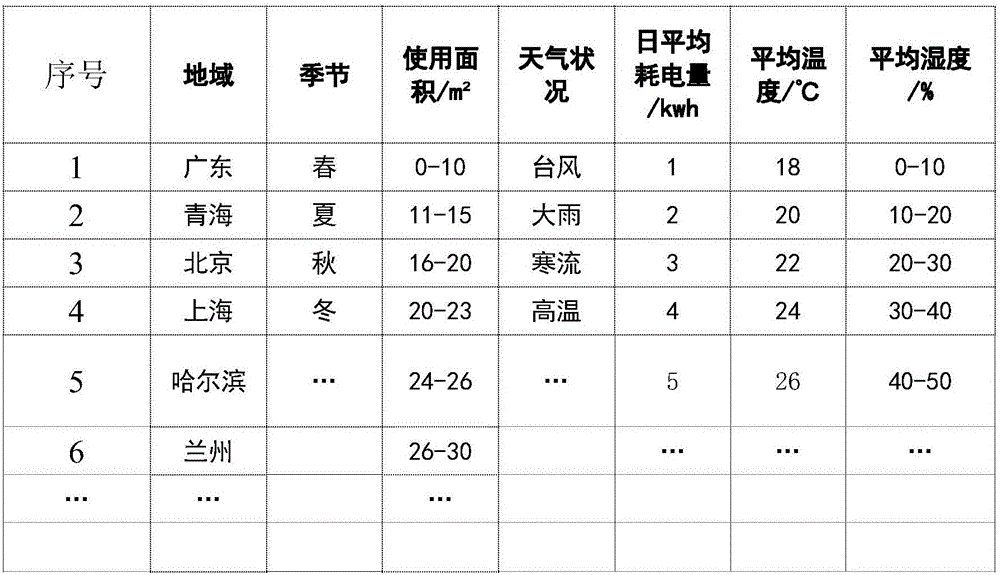 Method for air-conditioner software online updating, controlling device and air-conditioners