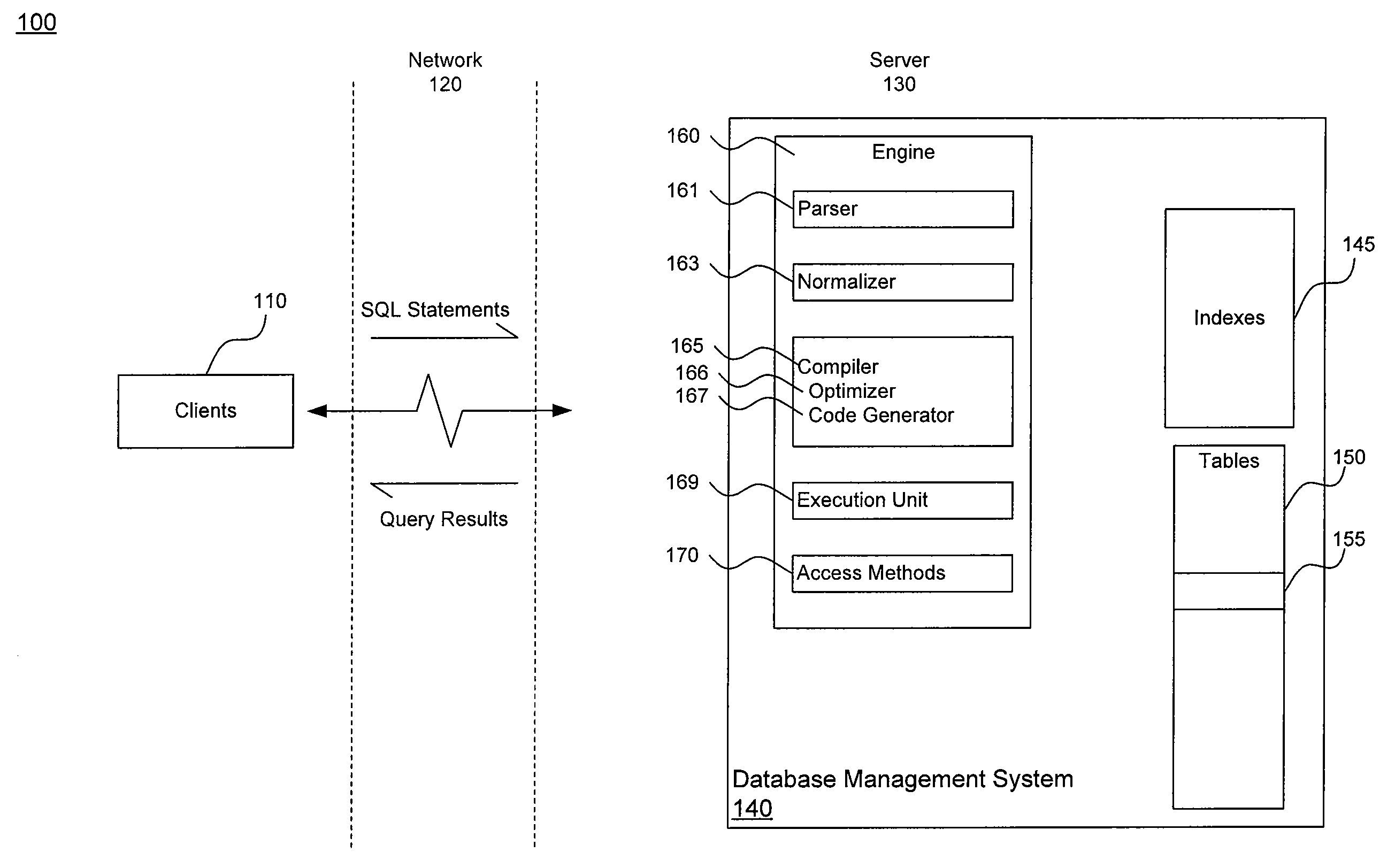 Testing Efficiency and Stability of a Database Query Engine