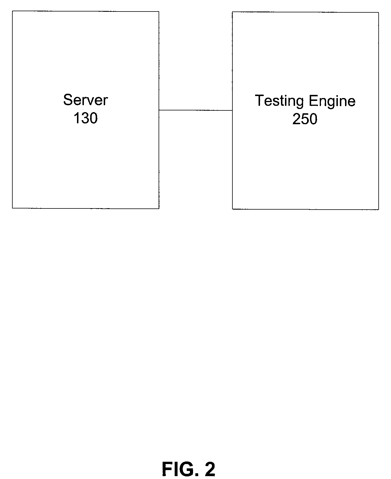 Testing Efficiency and Stability of a Database Query Engine