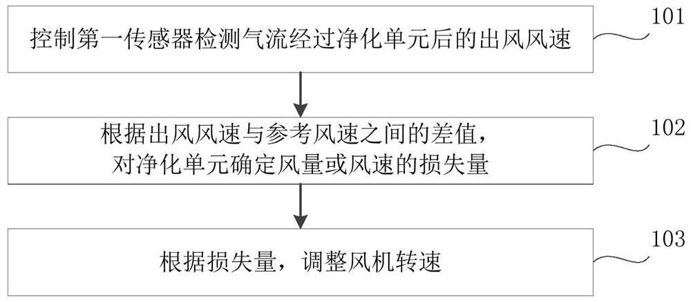 Control method, device and air-conditioning device for air-conditioning device