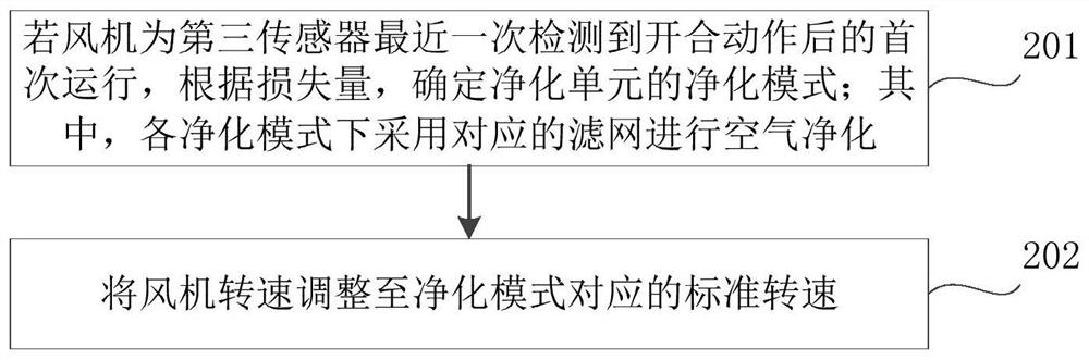 Control method, device and air-conditioning device for air-conditioning device