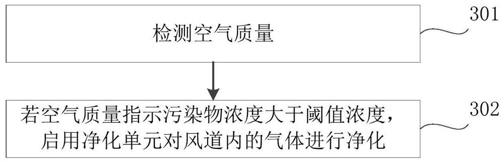 Control method, device and air-conditioning device for air-conditioning device