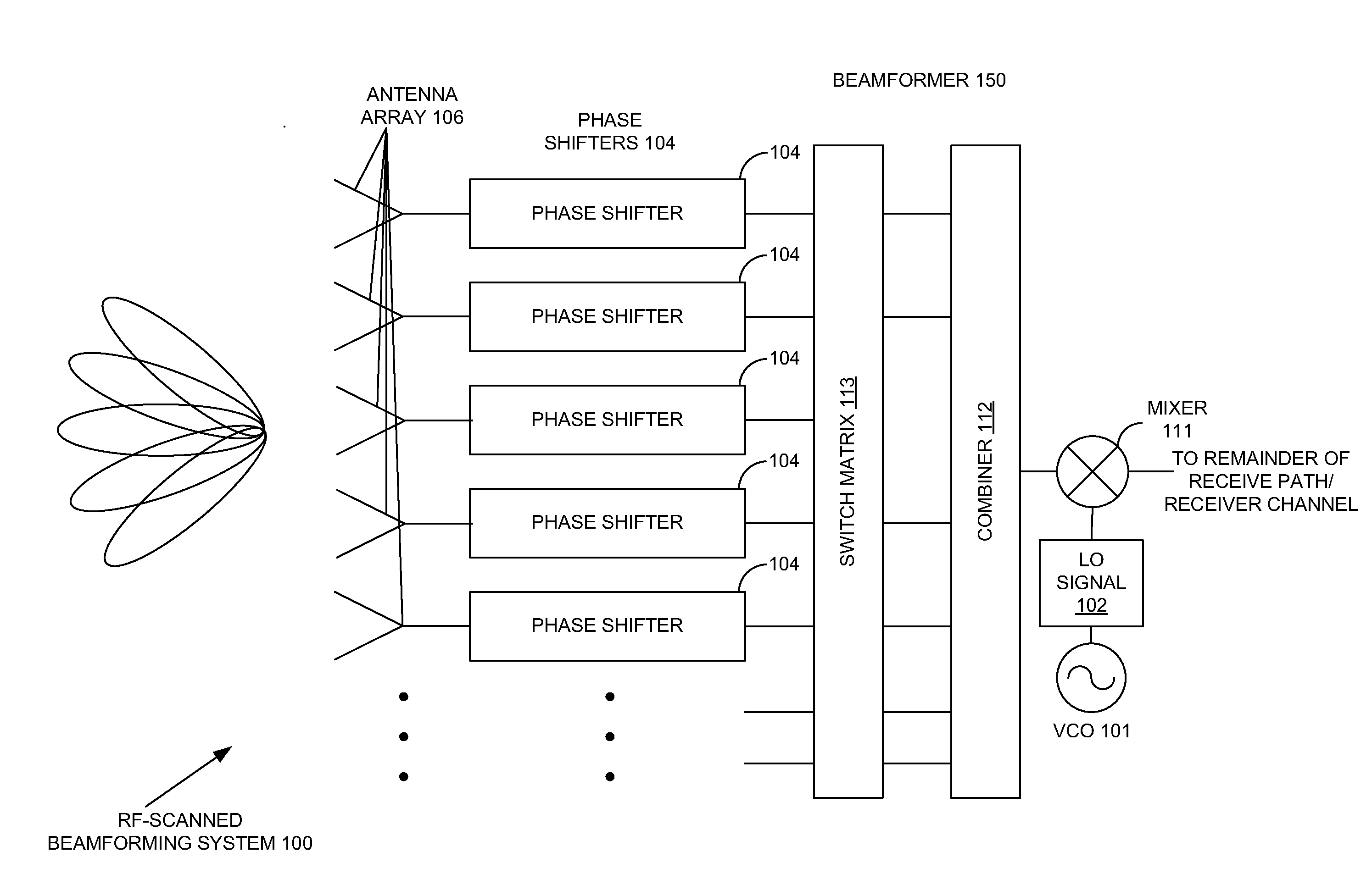 Extending beamforming capability of a coupled voltage controlled oscillator (VCO) array during local oscillator (LO) signal generation through fine control of a tunable frequency of a tank circuit of a vco thereof