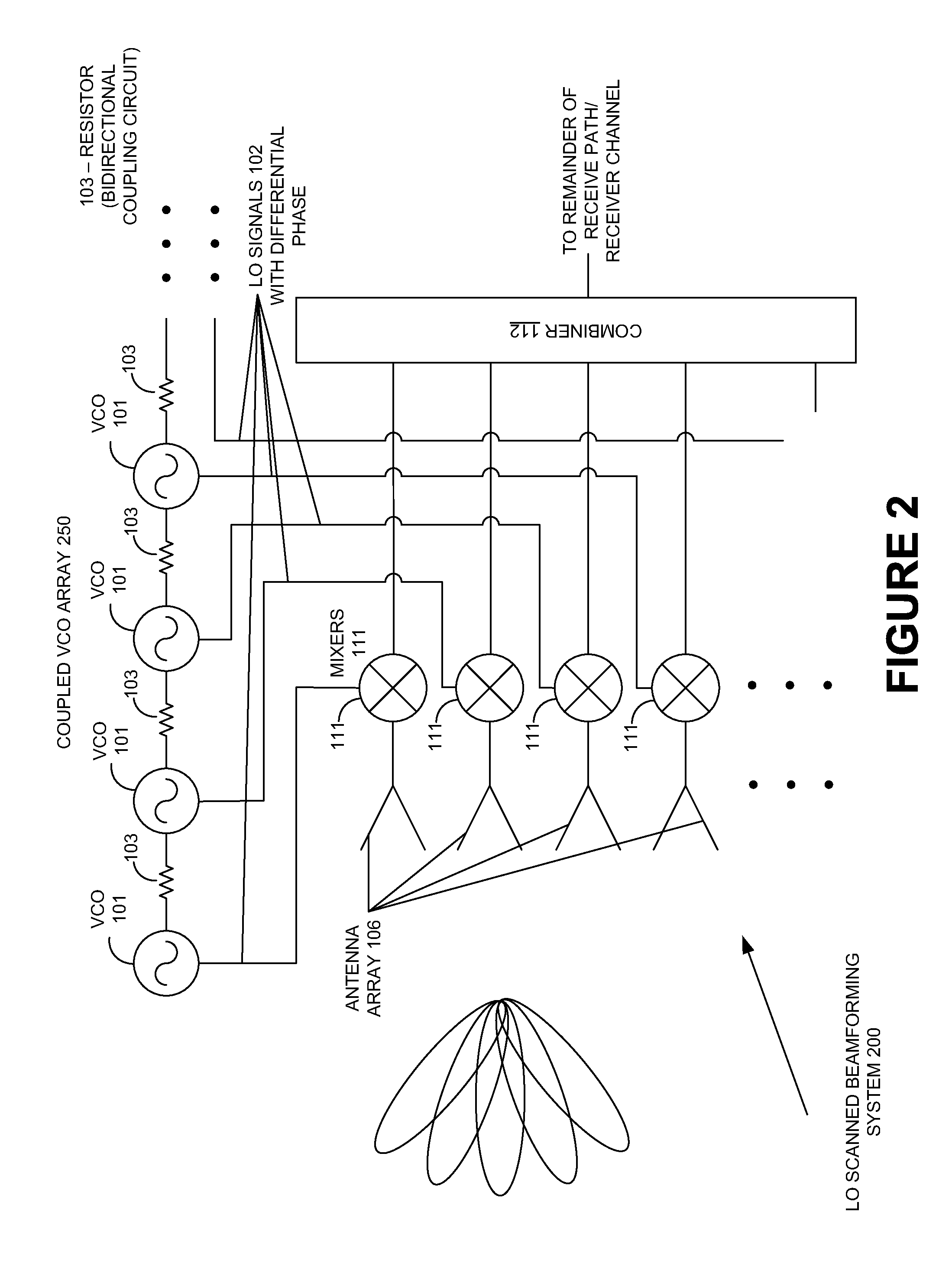 Extending beamforming capability of a coupled voltage controlled oscillator (VCO) array during local oscillator (LO) signal generation through fine control of a tunable frequency of a tank circuit of a vco thereof