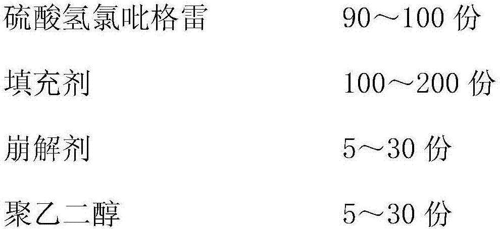 Clopidogrel hydrogen sulfate tablet as well as preparation method and use