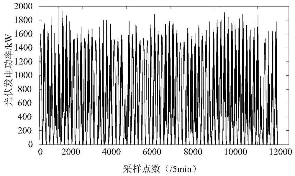 Photovoltaic Power Neural Network Prediction Method Based on Chaotic Phase Space Optimization and Reconstruction