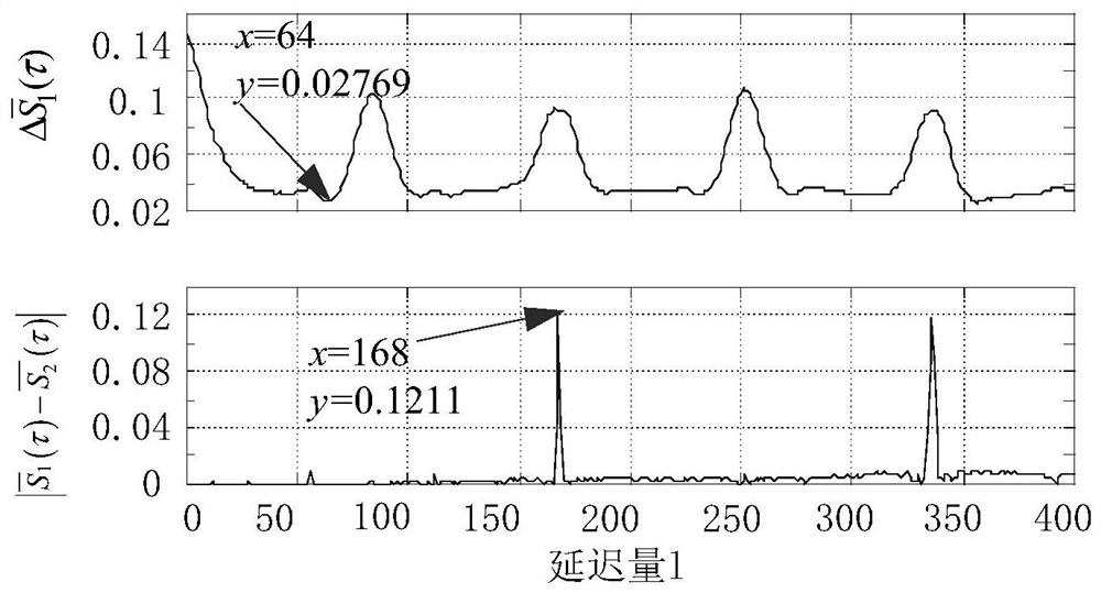 Photovoltaic Power Neural Network Prediction Method Based on Chaotic Phase Space Optimization and Reconstruction