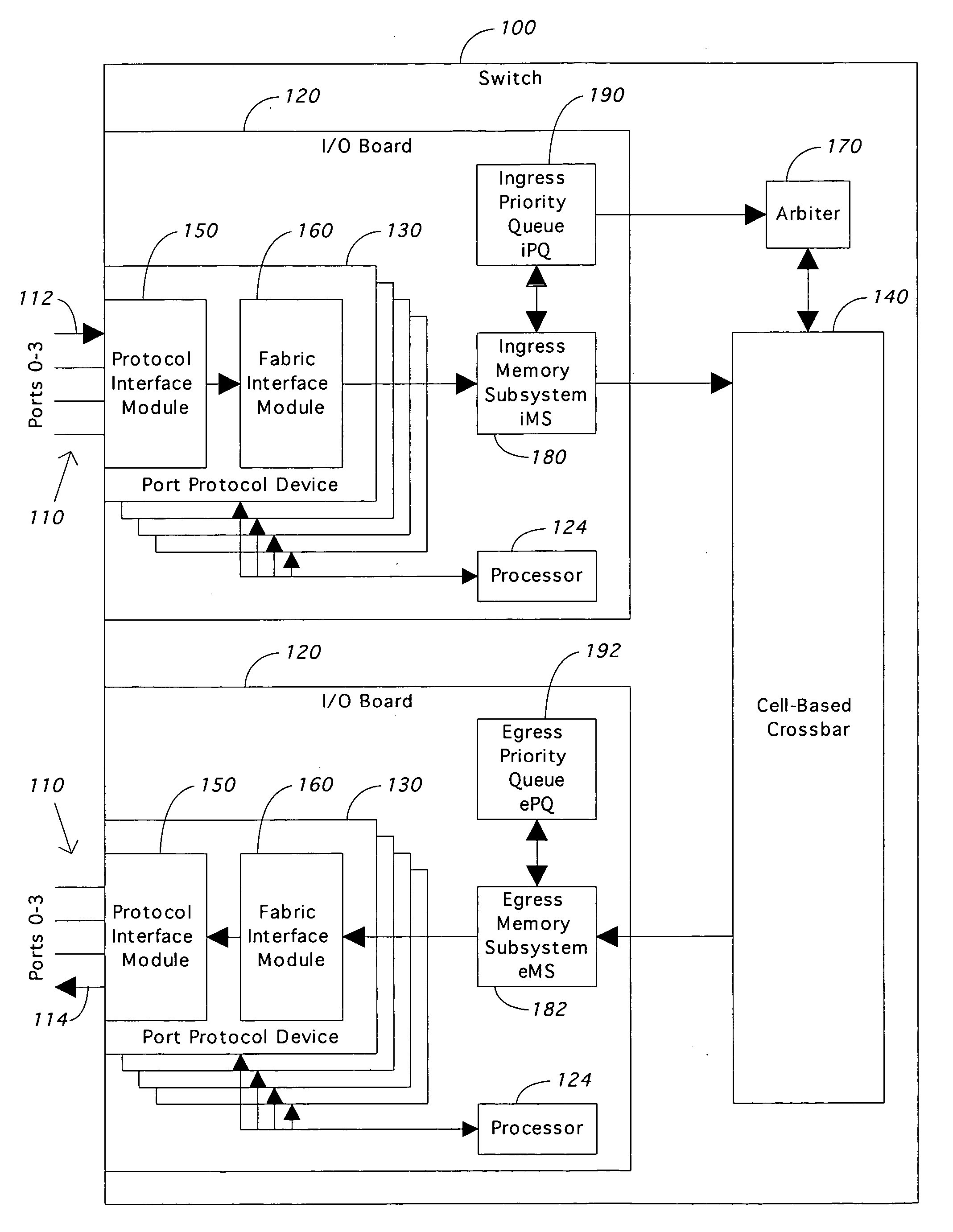 Internal messaging within a switch