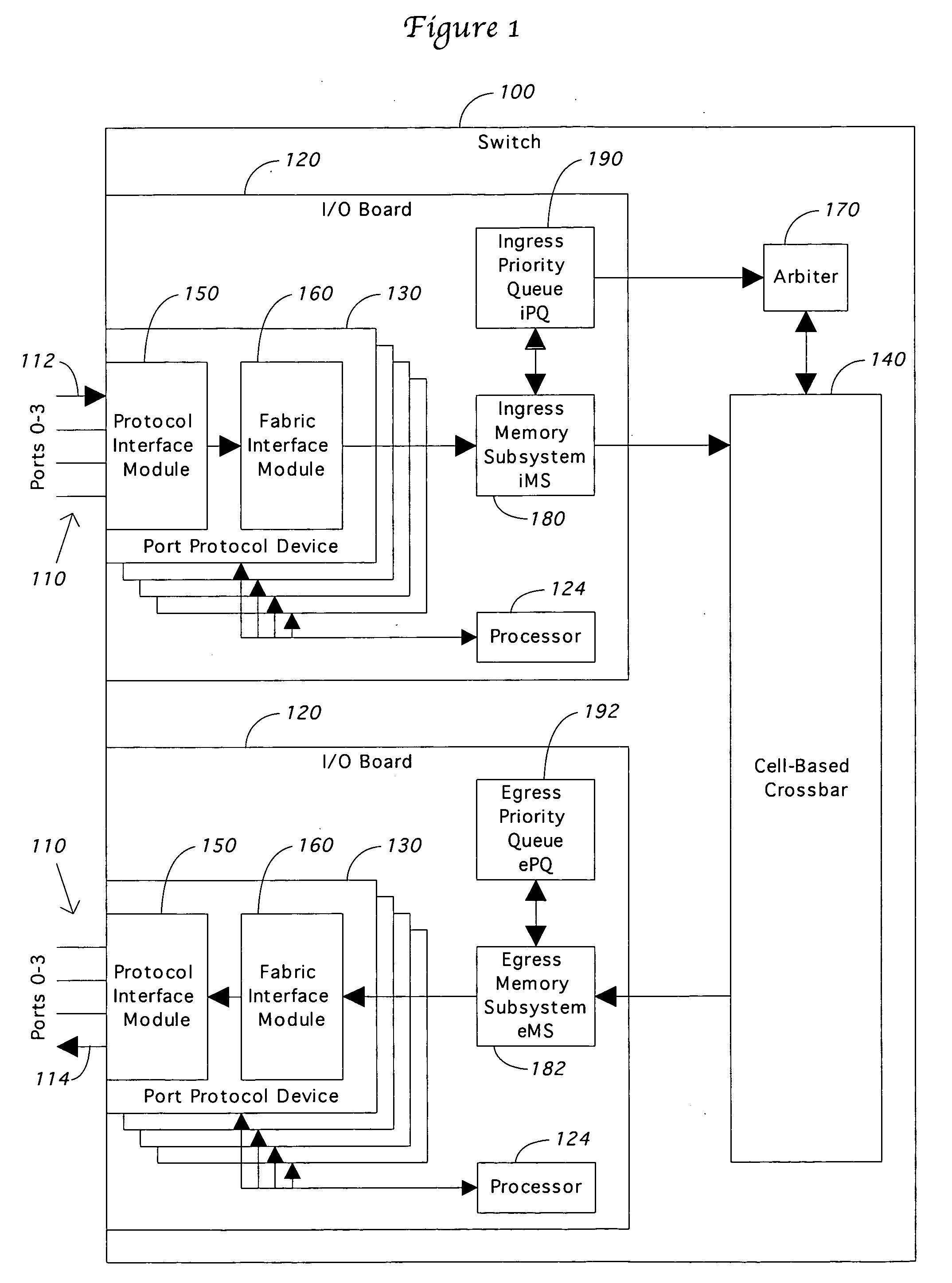 Internal messaging within a switch