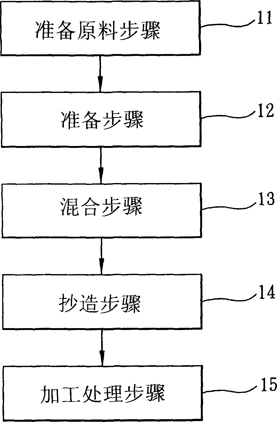 Flame-resistant fireproof paper containing expansion graphite and producing method thereof