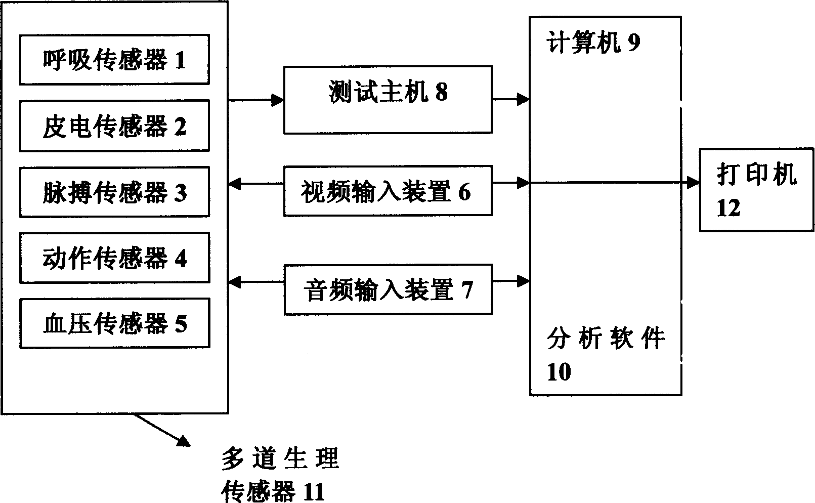 Method and device for testing health-index of individualized and three-D type