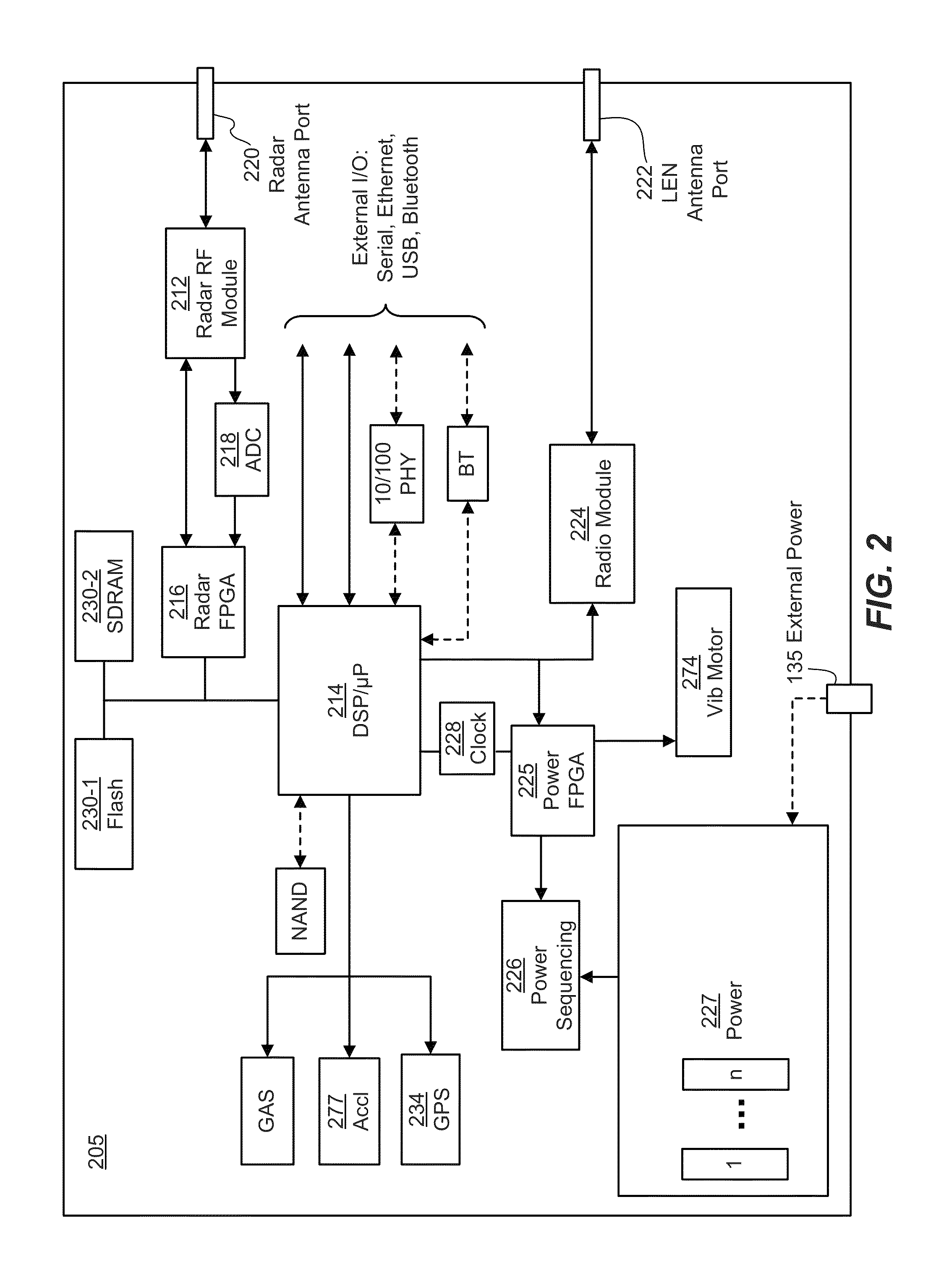 Radar coherent processing interval scheduling via ad hoc network