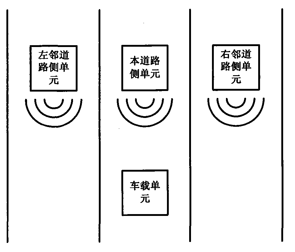 Method for sending ETC service signal, method for receiving ETC service signal, road side unit and vehicle-mounted unit