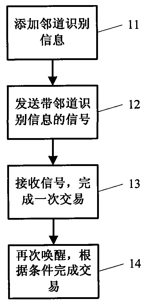 Method for sending ETC service signal, method for receiving ETC service signal, road side unit and vehicle-mounted unit