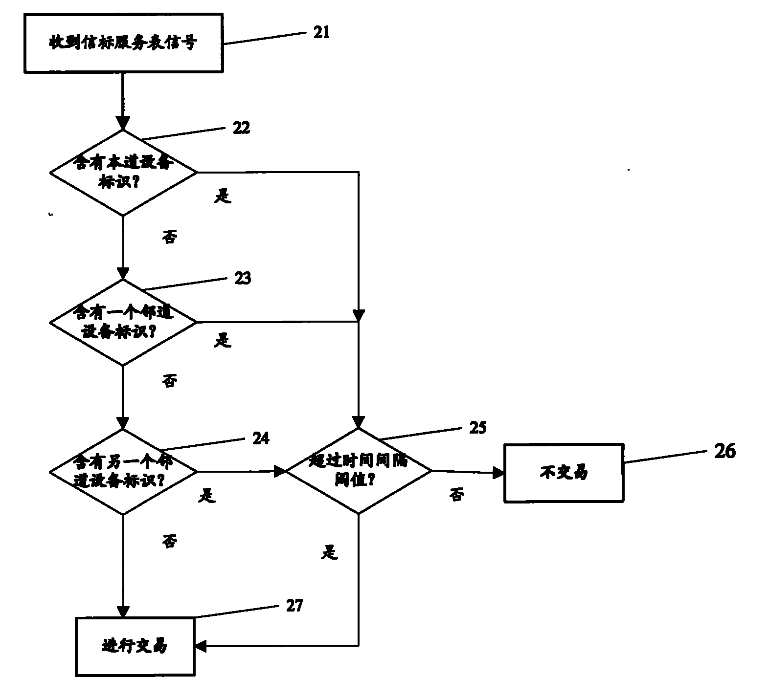 Method for sending ETC service signal, method for receiving ETC service signal, road side unit and vehicle-mounted unit