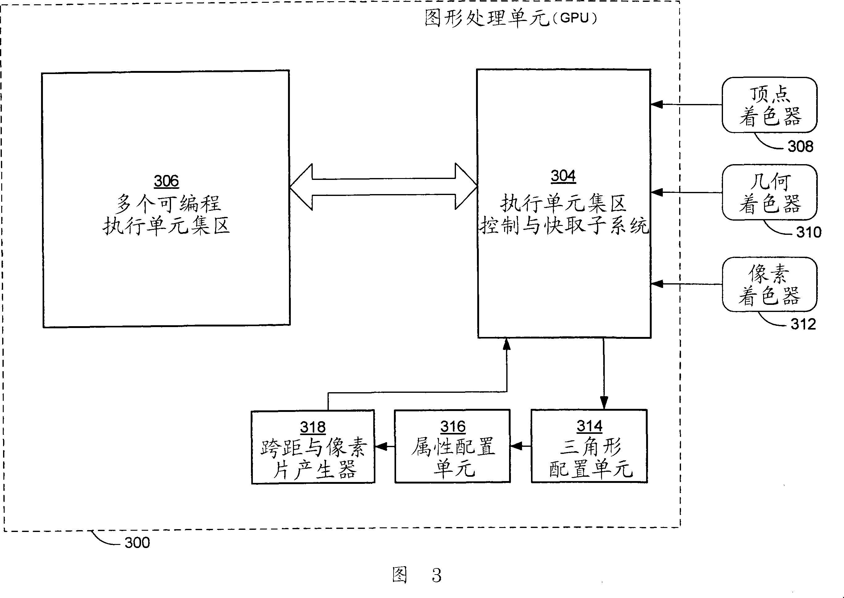 Methods of graphic processing arrangement, unit and execution triangle arrangement and attribute arrangement