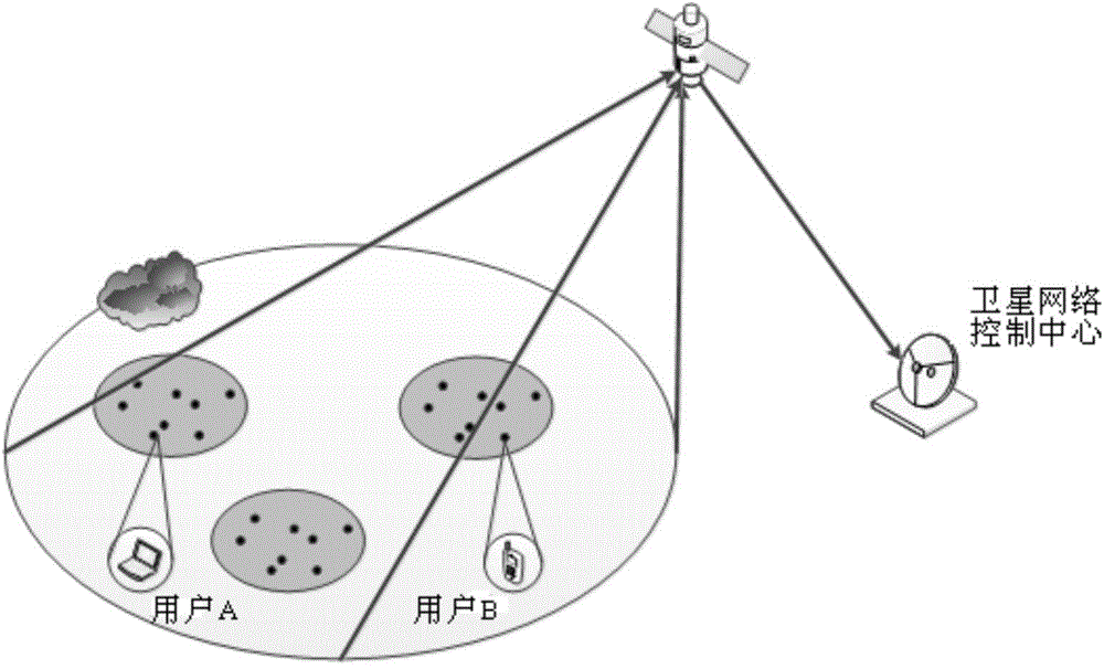 Satellite cross-layer joint optimal power allocation method based on non-cooperative game