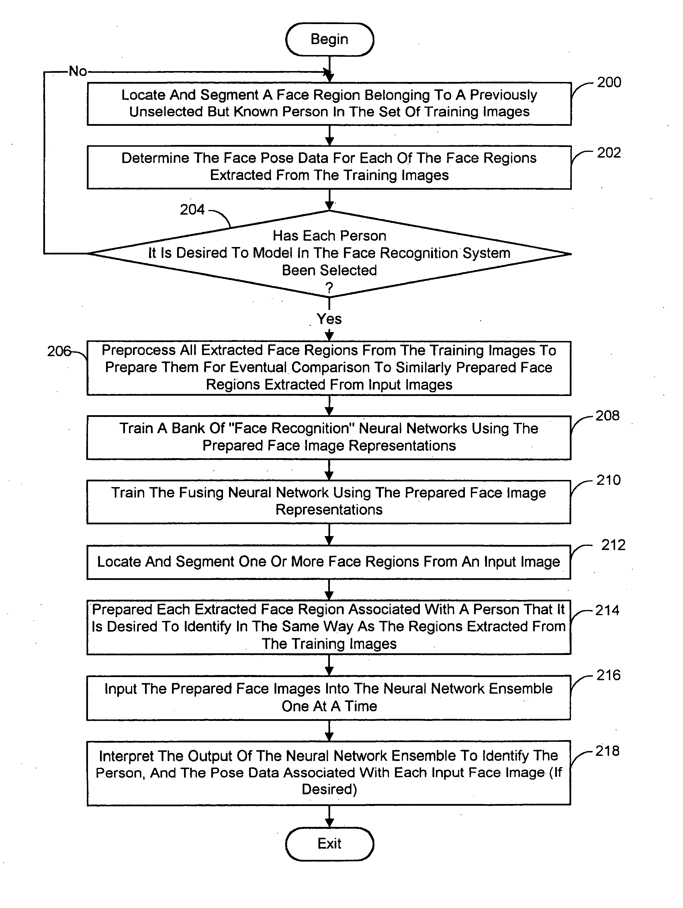 Pose-invariant face recognition system and process