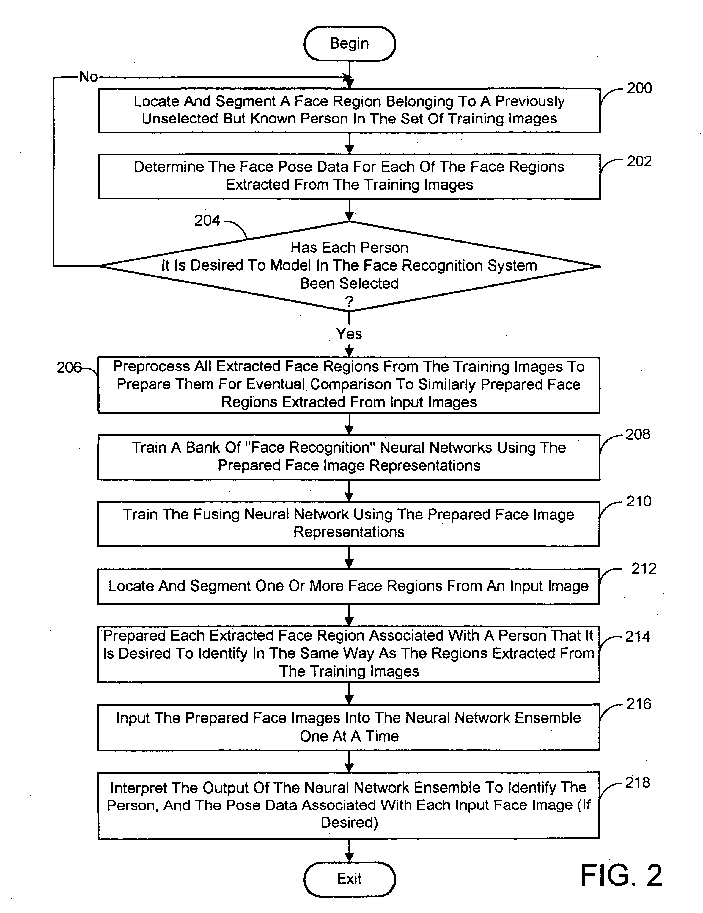 Pose-invariant face recognition system and process