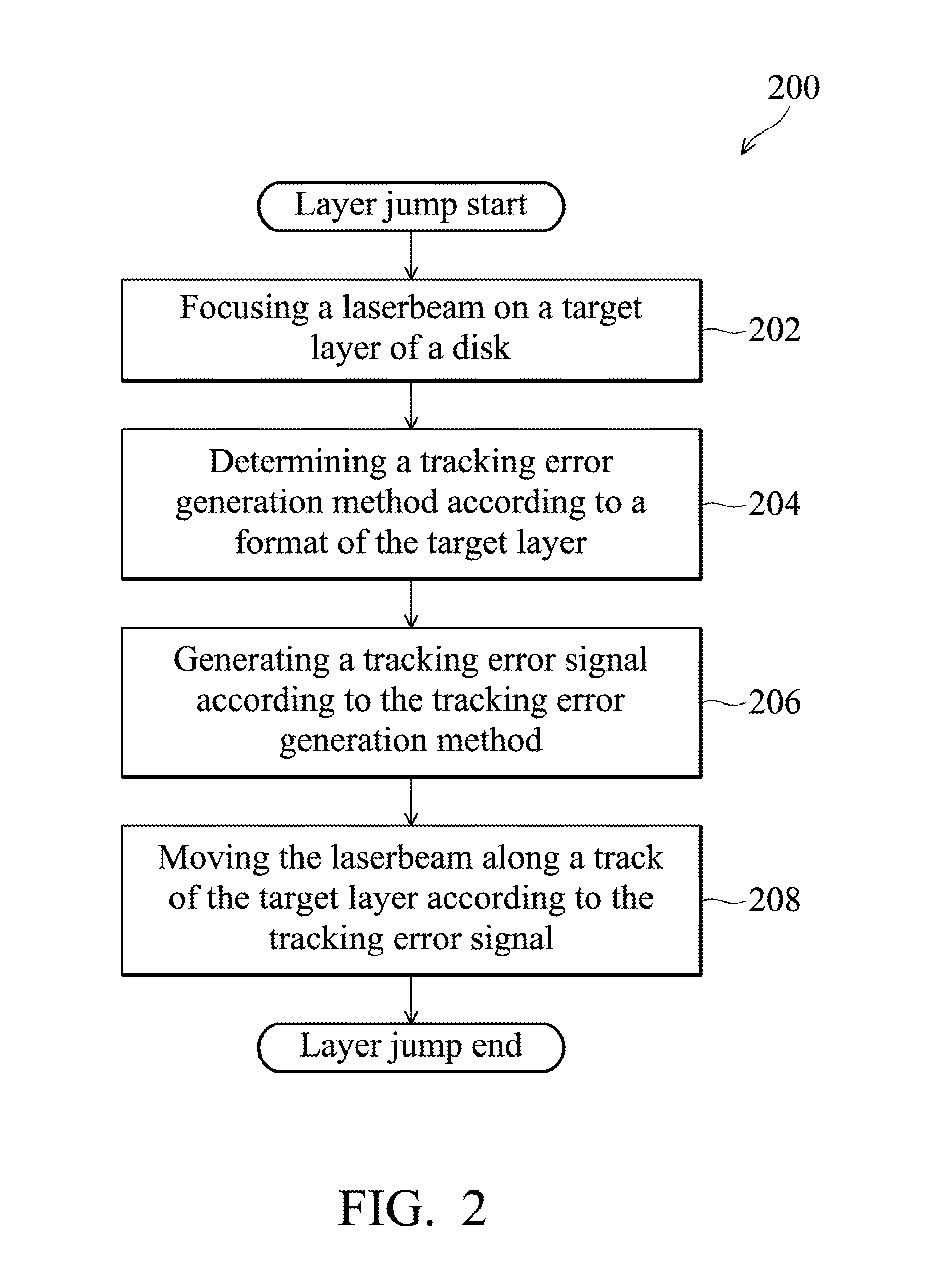 Optical Disk Drive and Method for Performing Layer Jumps