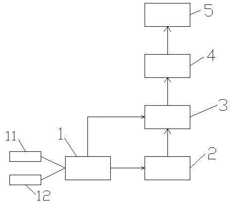 Fault-trip statistical system and method of electrical power system