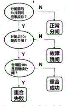 Fault-trip statistical system and method of electrical power system