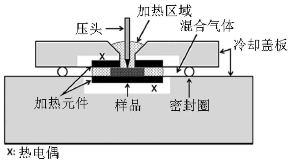 Device for testing thermal expansion coefficient of micro sample by using nano-mechanical tester