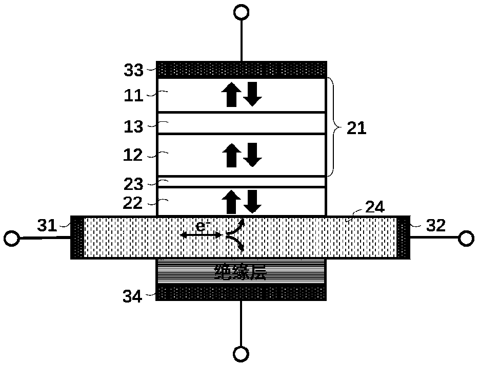 Magnetic structure based on antiferromagnet fixing layer, and SOT-MRAM