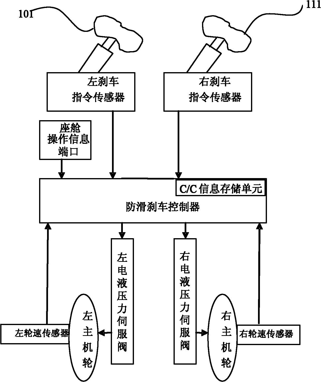 Antiskid braking control system for airplane