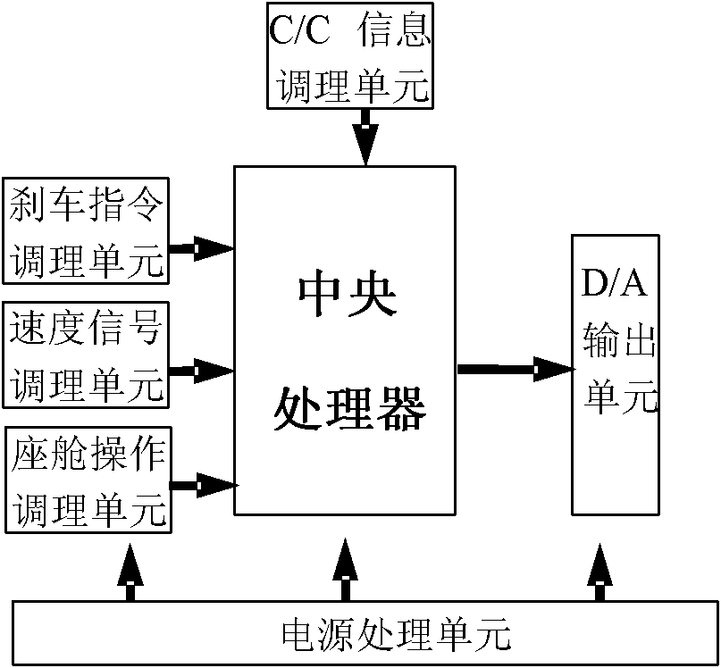 Antiskid braking control system for airplane