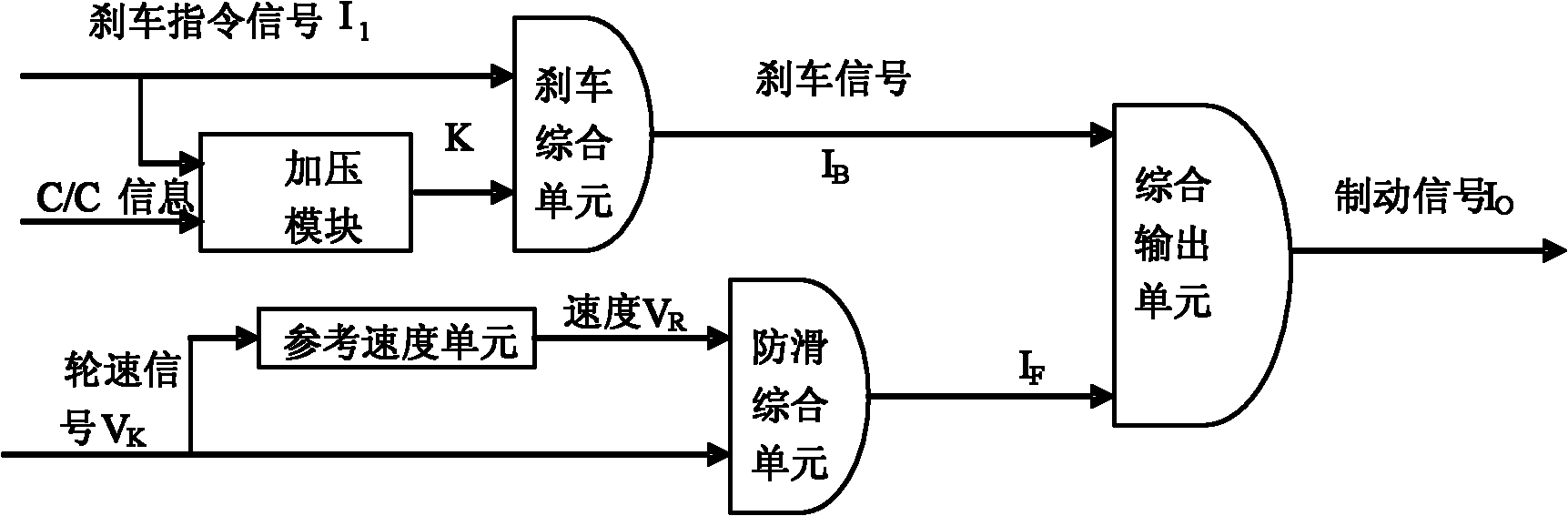 Antiskid braking control system for airplane