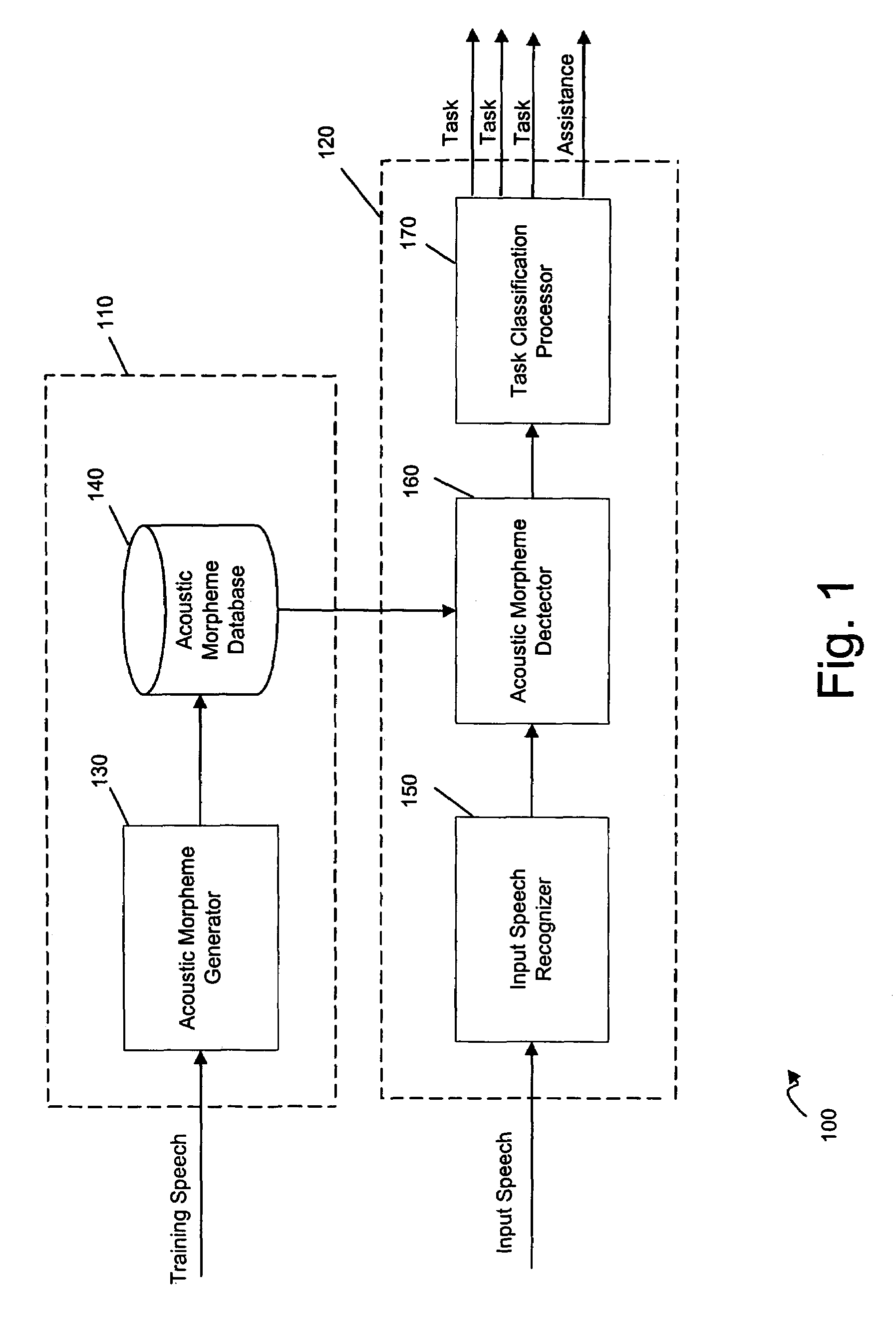 Method for task classification using morphemes