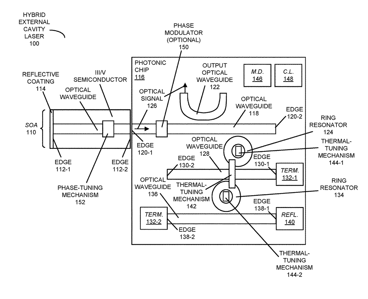 Wavelength control of a dual-ring laser