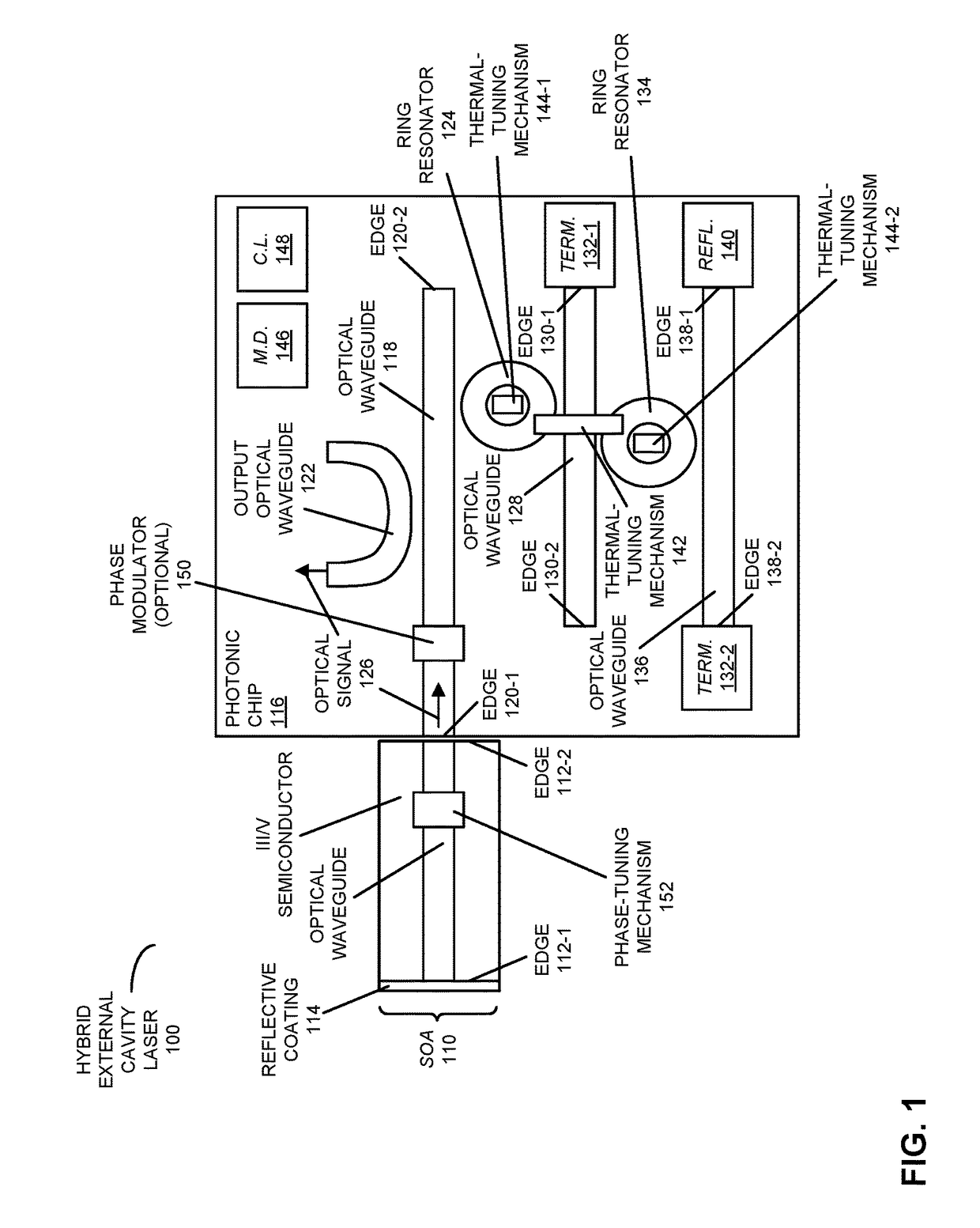 Wavelength control of a dual-ring laser