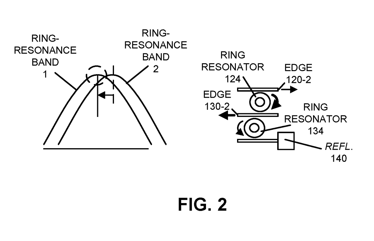 Wavelength control of a dual-ring laser