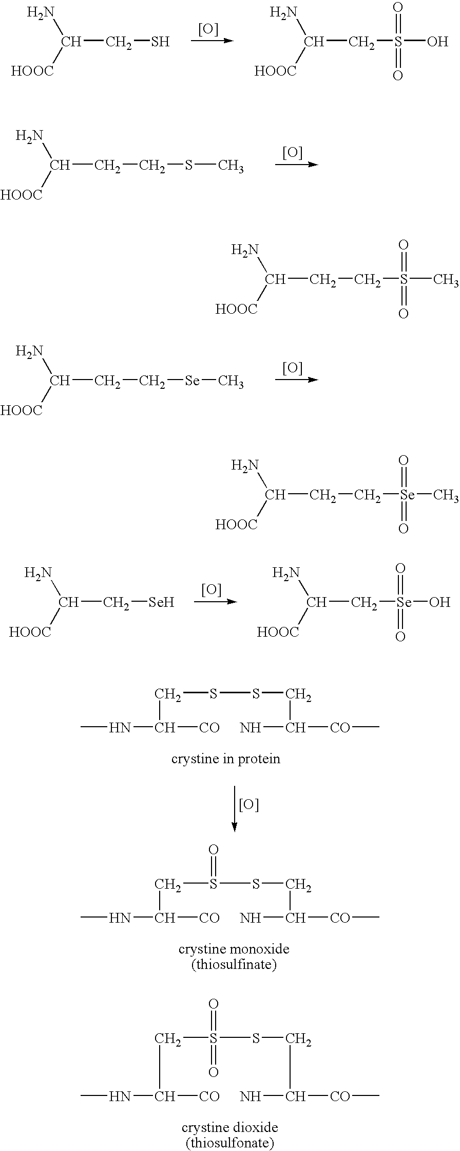 Biomarkers for oxidative stress