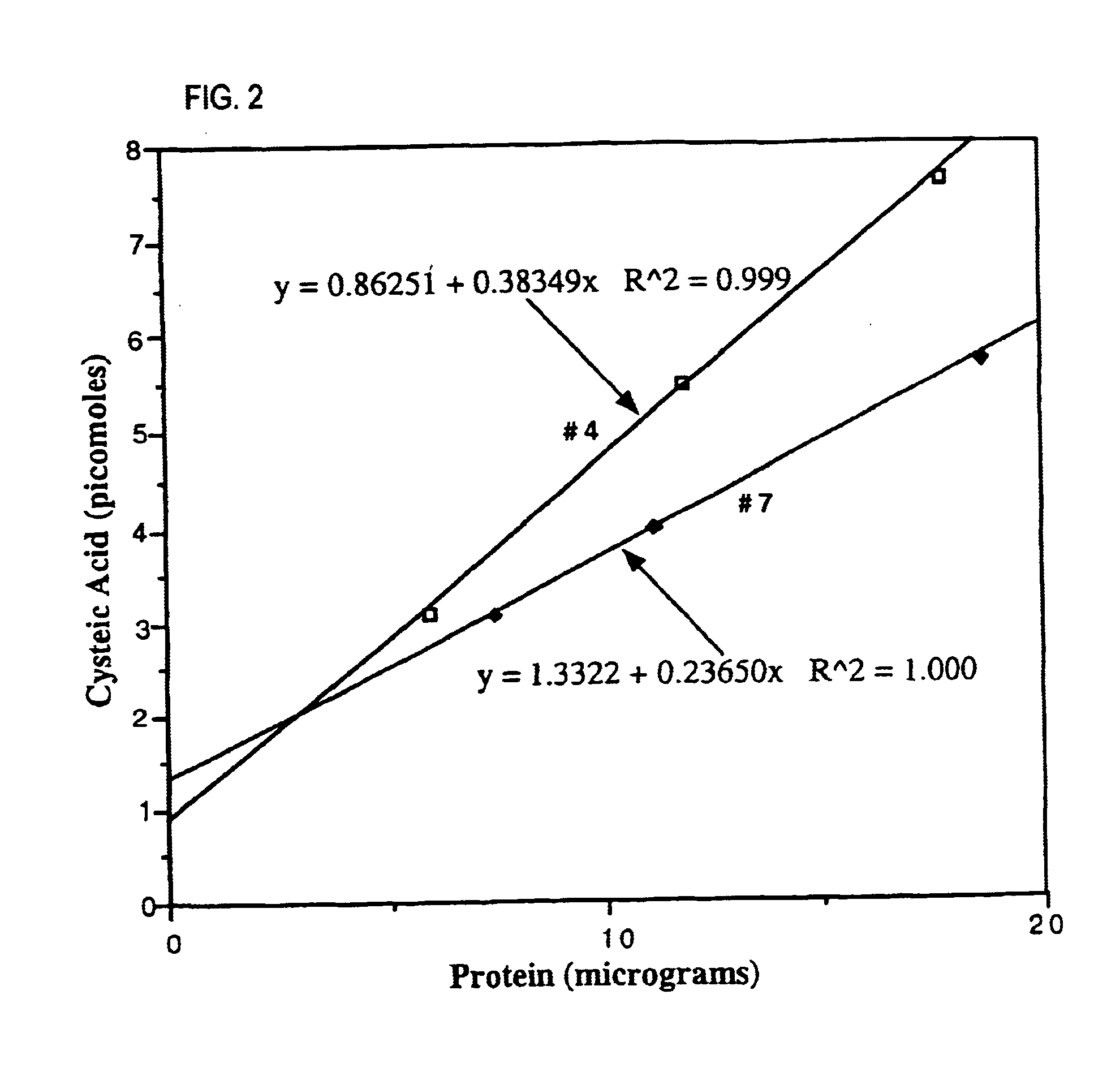 Biomarkers for oxidative stress