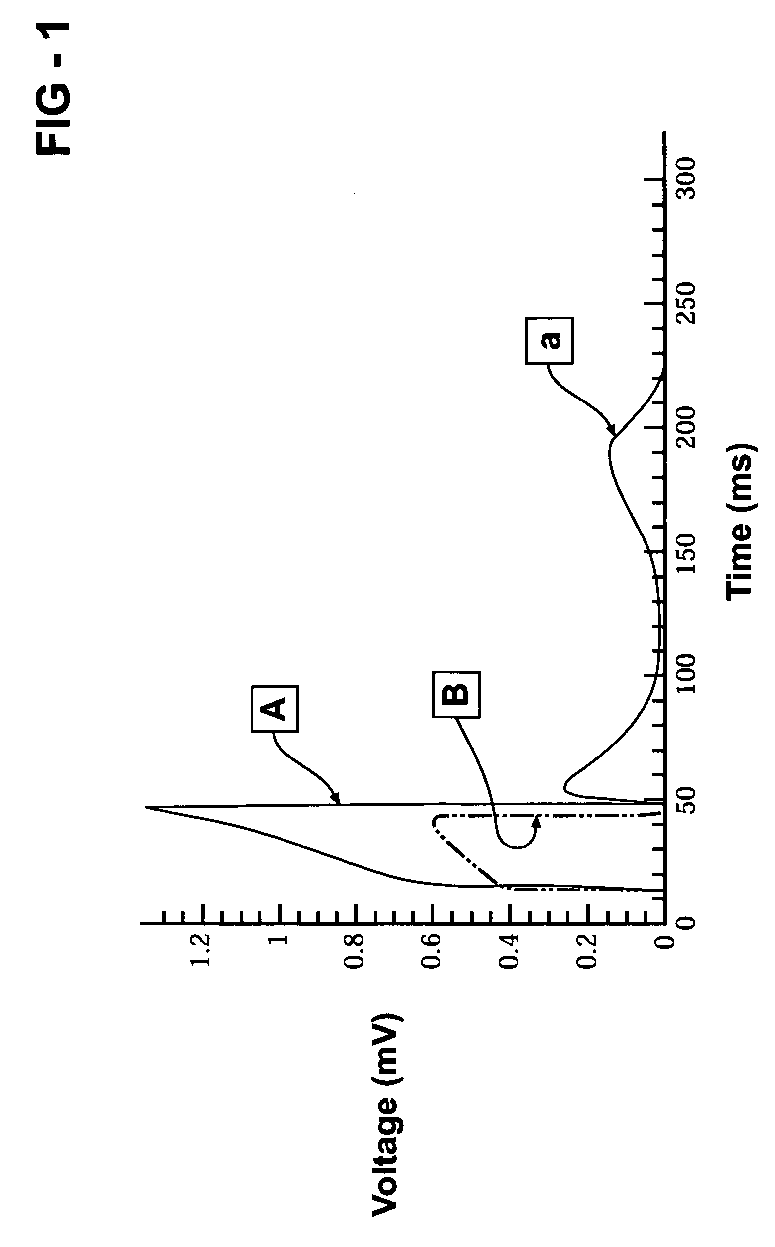 Methods and compositions for treatment of poison-caused pathology