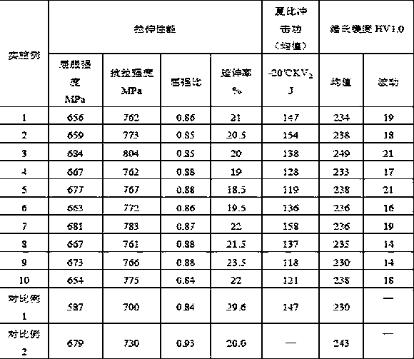 A kind of hot-rolled steel strip for ct100 continuous pipe and its production method