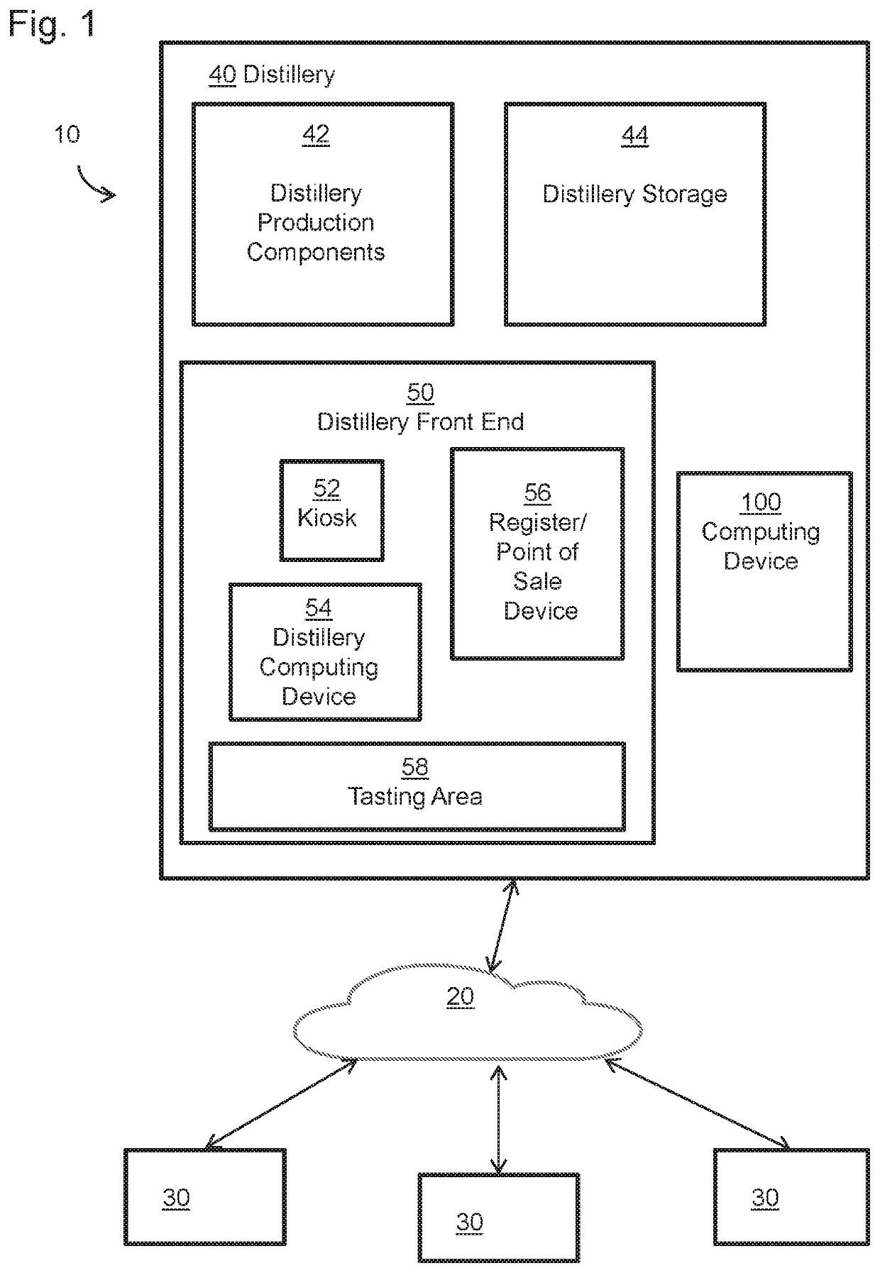 System and method for automated distillery management