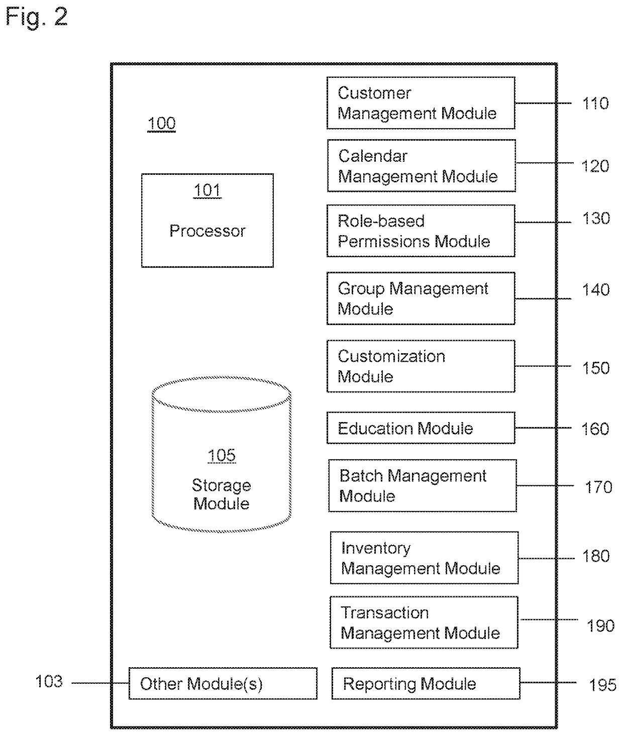 System and method for automated distillery management