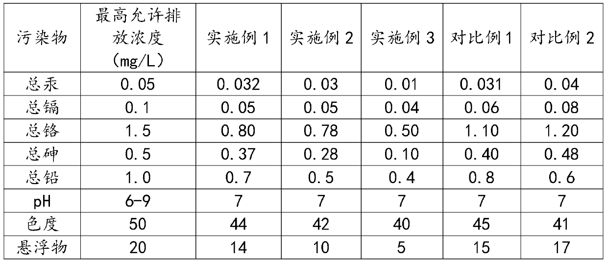 Foam concrete for sewage filtration and preparation method thereof