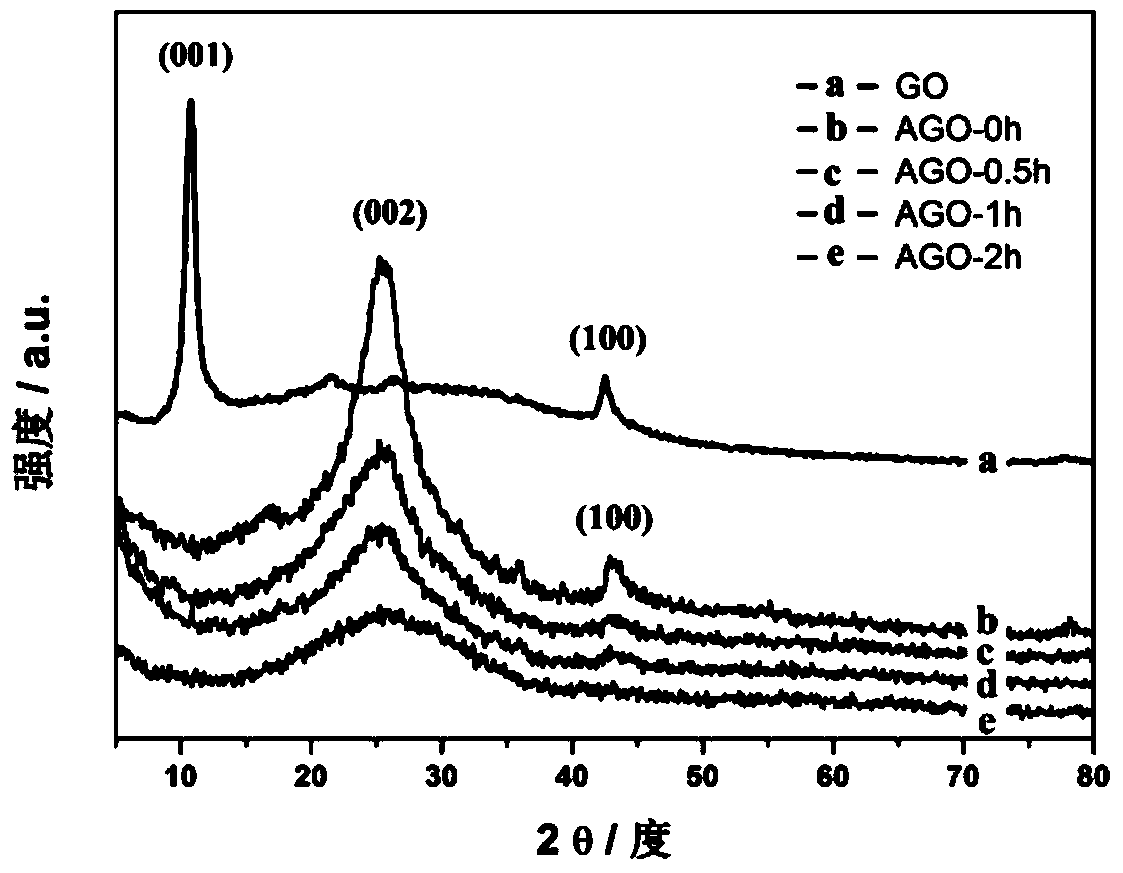 Preparation method of photoreduced aminated graphene as counter electrode for dye-sensitized solar cells