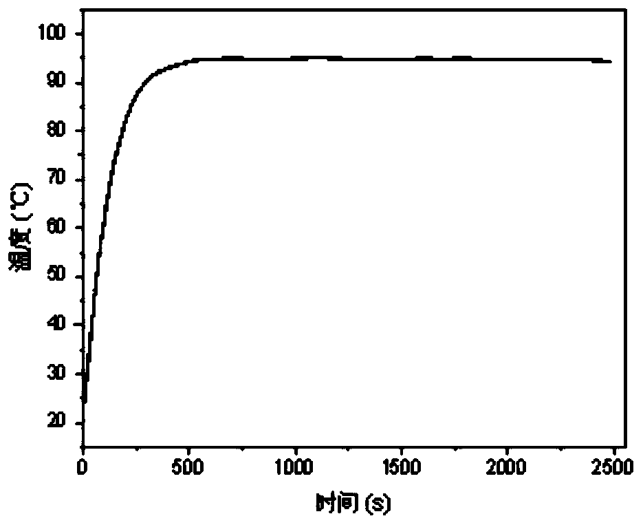 Method for testing permanganate index