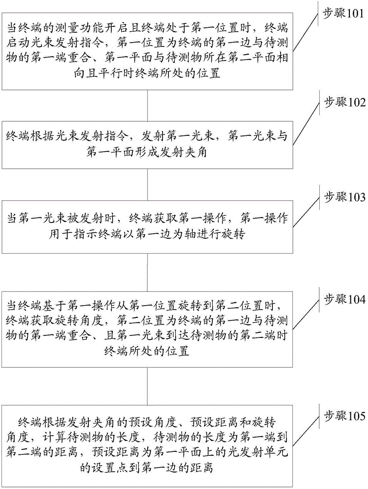 Length measurement method and terminal