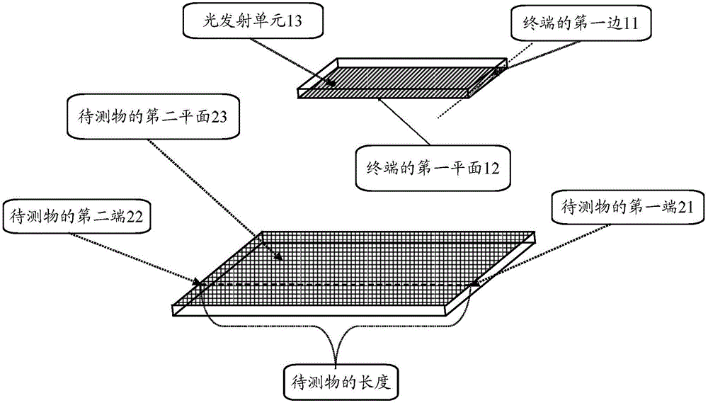 Length measurement method and terminal