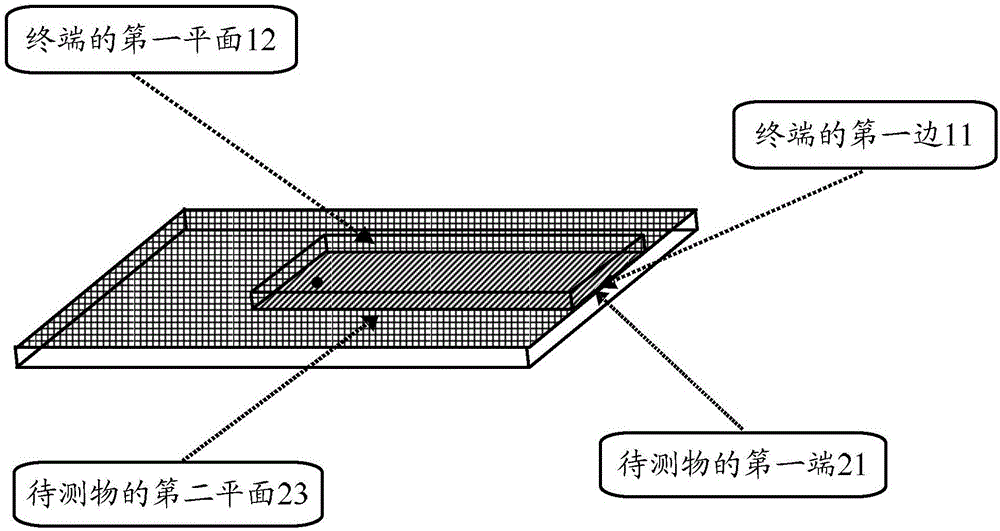 Length measurement method and terminal