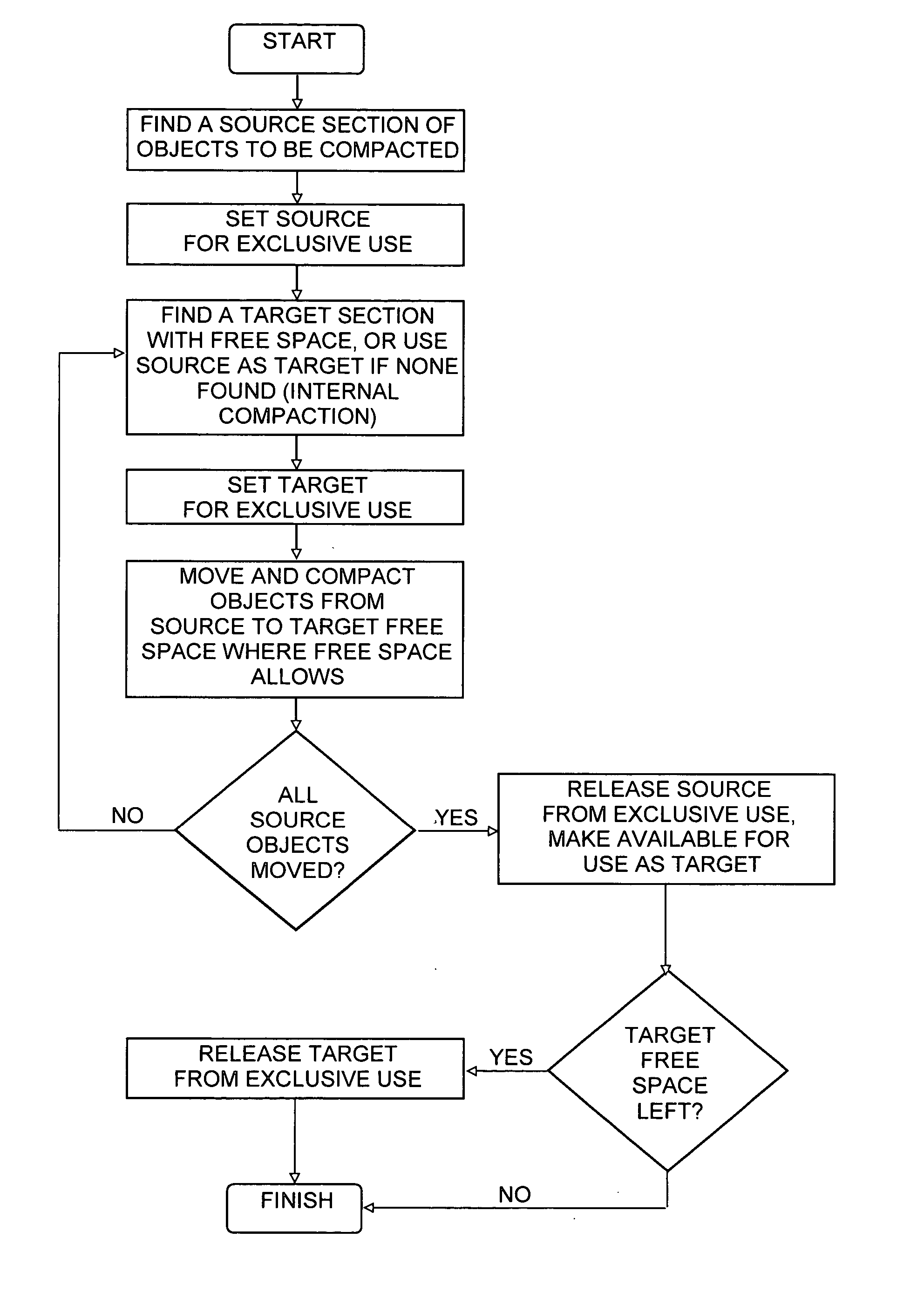 Parallel memory compaction