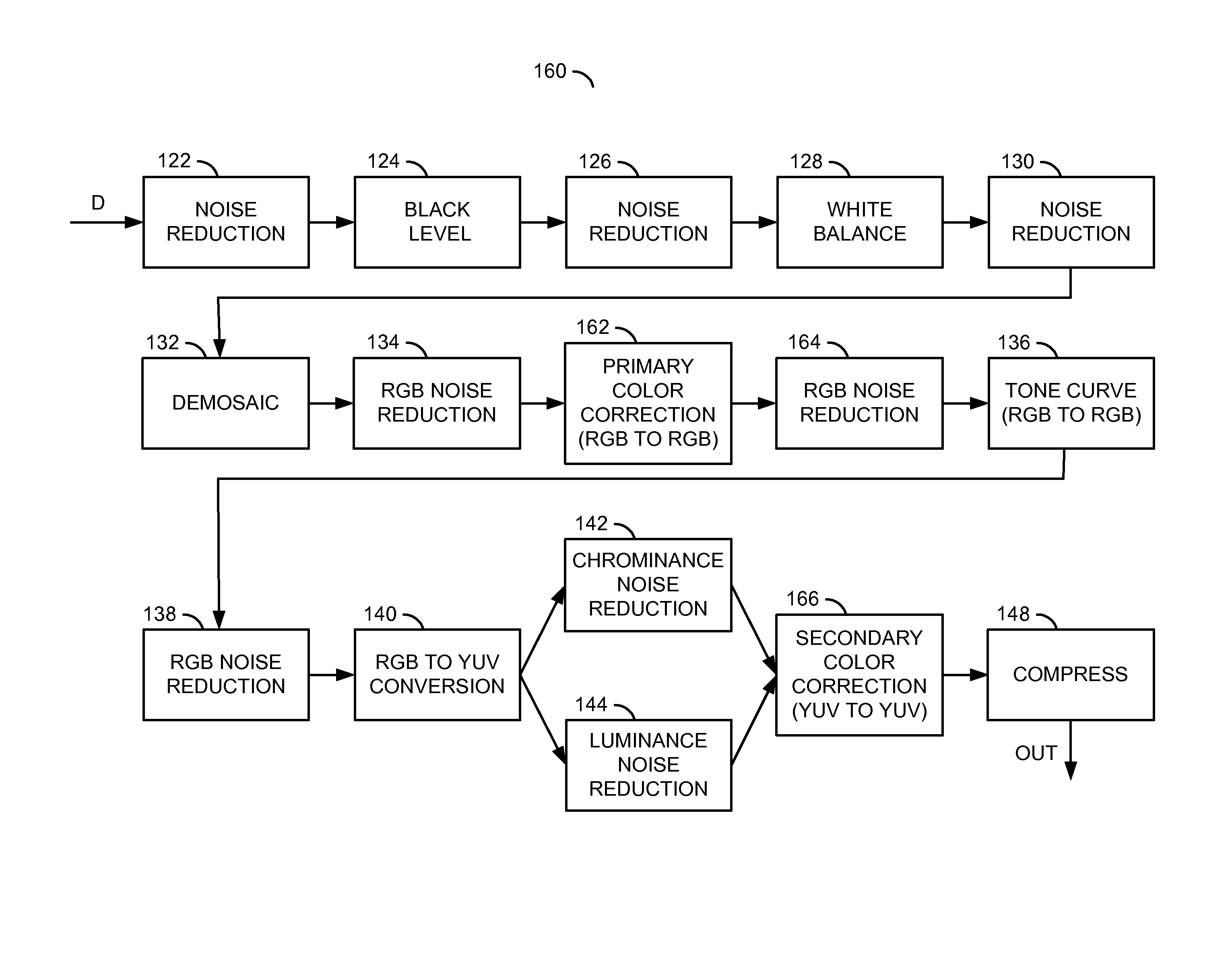 Camera with color correction after luminance and chrominance separation